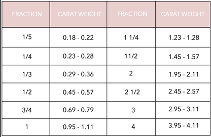 Diamond Solitaire Pendant - Happy Jewelers Fine Jewelry Lifetime Warranty